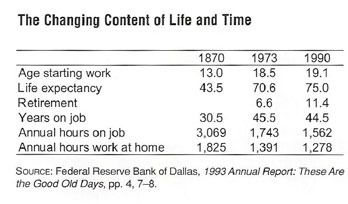 Changing life & Timr