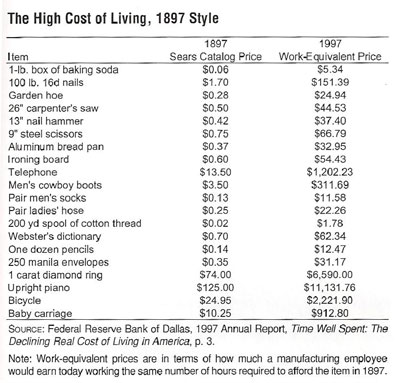 Cost of Living