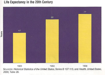 Life Expectancy