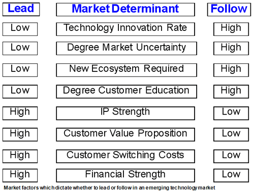 Market Determinant