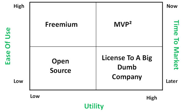 MVP Graph Setup