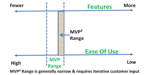 MVP2 Range