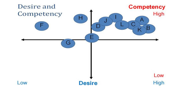 Desire & Competency