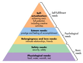 Maslow's Hierarchy